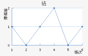 մ