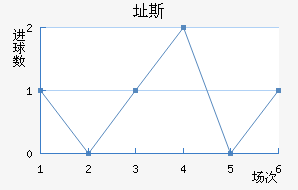 ֶ˹