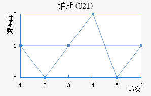 ׶˹(U21)