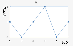 A.Ͻ
