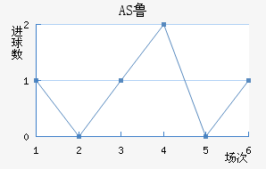 AS³