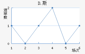 D.˹