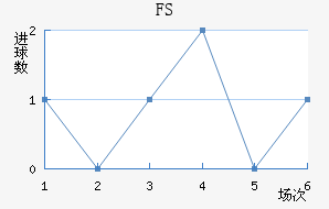 FSV˸