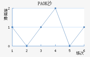 PAOKɳ