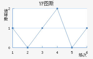 YF ͼ˹