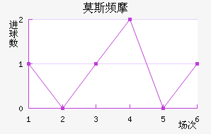 Ī˹ƵĦ