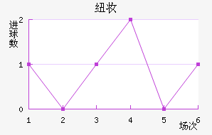 Ŧױ