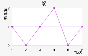 ūǽ