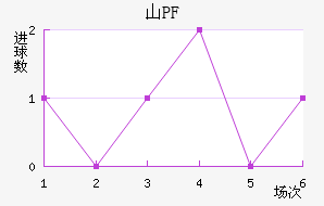 ŵɽPF