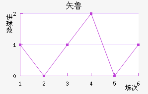 ʸ³ǽ