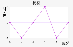˰Ͷٽ