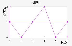 Ӷ˹