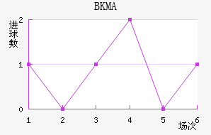 BKMA