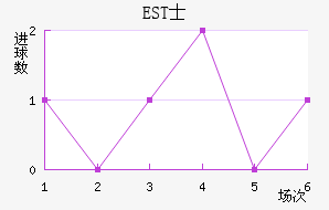 ESTʿ