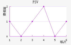 FSV˸ӽ