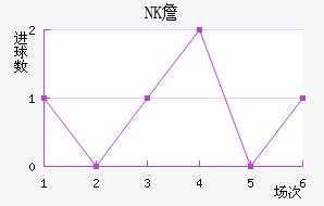 NKղ