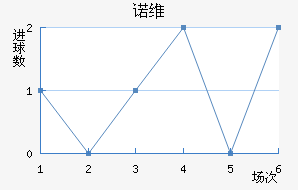 ŵά