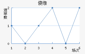 ɵάֽ