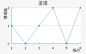 ʥŵ