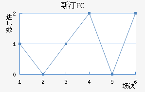 ˹͡FC