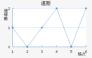 տ˹