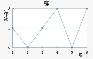 ī޽