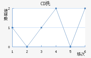 CDϴ