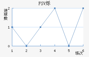 FSV˸