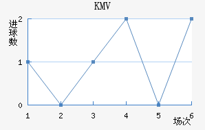 KMV