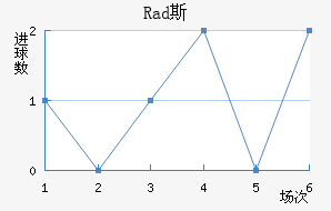 Rad˹߽