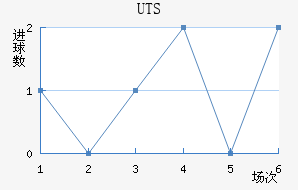 UTSؽ