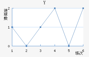 Y˽