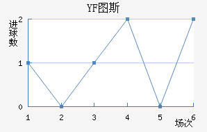 YF ͼ˹