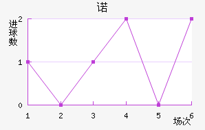 ŵ߽