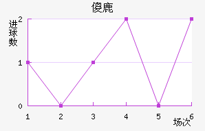 ɵ¹