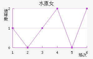 ˮԭFCMŮ