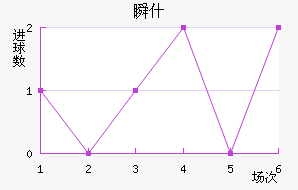 ˲ʲ