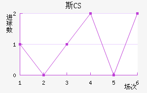 ˹CS