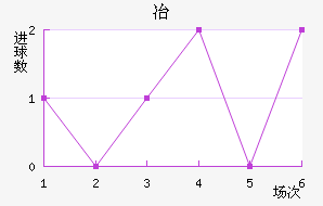 ұ