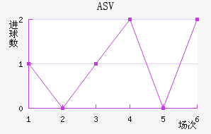 ASV