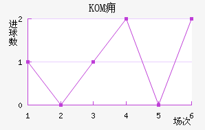 KOMӸ