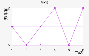 VPS