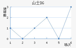 ɽʿDG