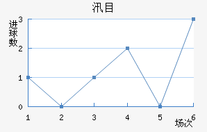ѴĿ½