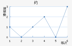 Լ