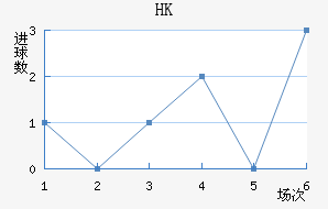 HKָ