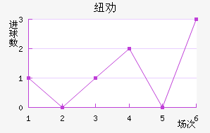 ŦȰ½
