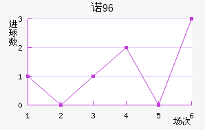 ŵ96