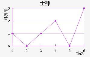 ʿʨ