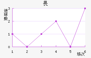 η